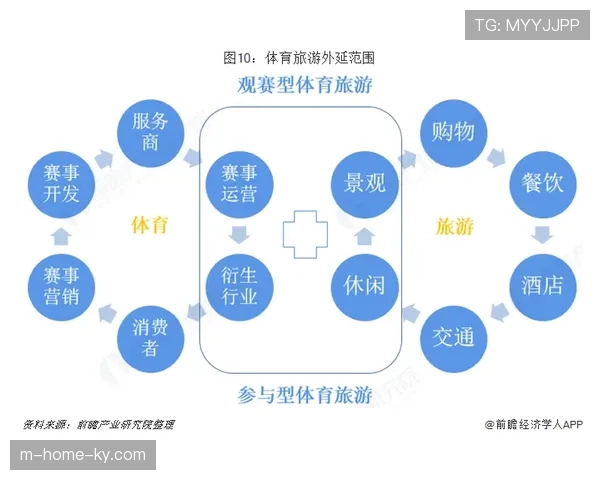 云技术支撑远程参与体验 突破体育旅游物理空间限制